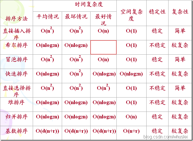 常用数据结构与常用算法，