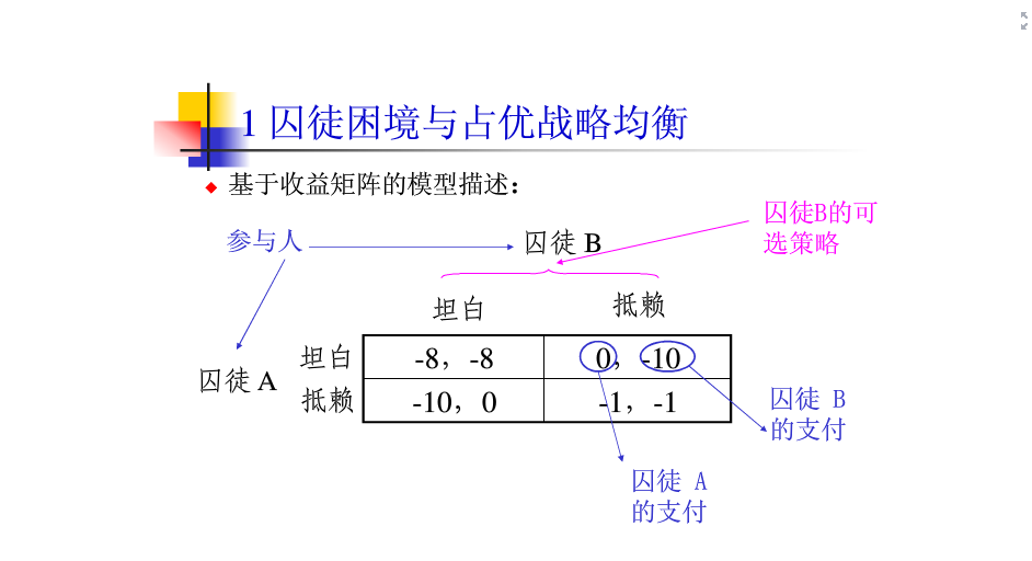 博弈论四种类型之完全信息静态博弈_完全信息静态博弈模型-csdn博客