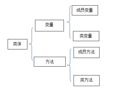 成员变量,类变量,局部变量的区别是什么_内部变量和局部变量