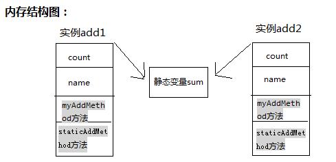 成员变量,类变量,局部变量的区别是什么_内部变量和局部变量