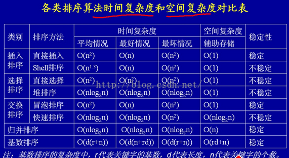 【自考】插入排序