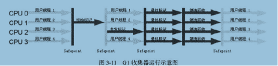 浅谈CMS垃圾收集器与G1收集器