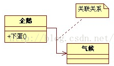 【软考之路】uml 中的关系在代码中的体现