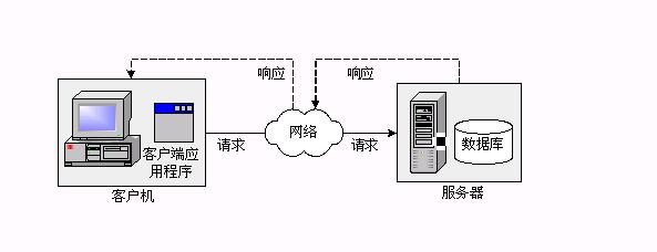 图1-1