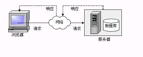 图1-2