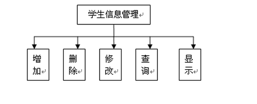 java学生信息管理系统课程设计报告_Java学生管理系统[通俗易懂]