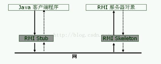 概览J2EE