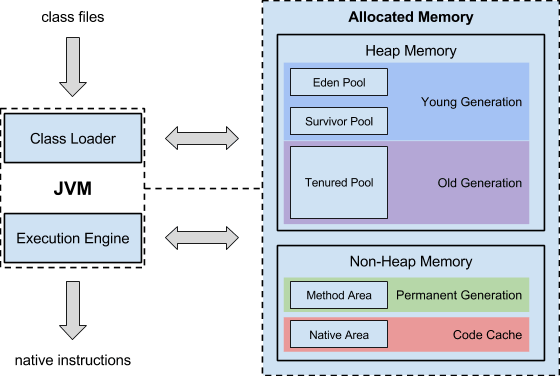 jvm