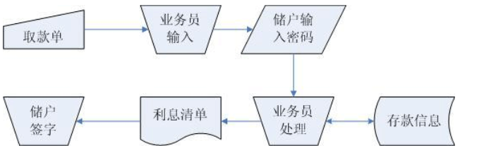 软件工程习题2