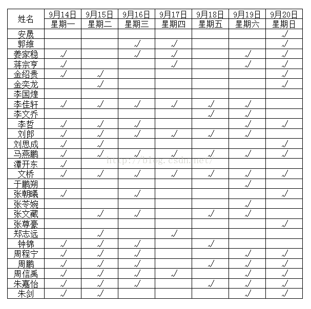 LSGO软件技术团队2015~2016学年第三周（0914~0920）总结