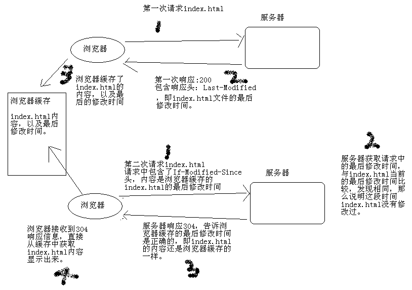 這裡寫圖片描述