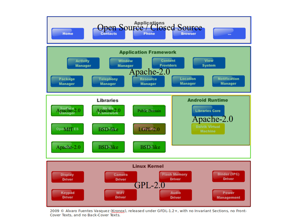 Package browser. Invariant ТС. Source:contacts. Power Management activities