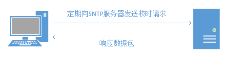 sntp协议简介