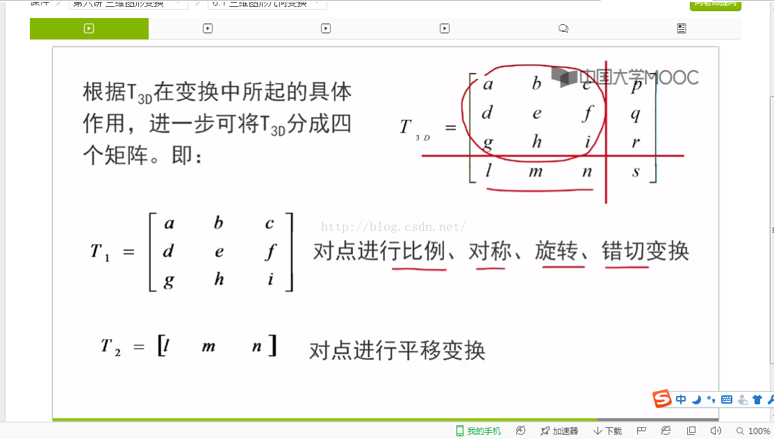 3d图形学中的矩阵变换，矩阵各部分代表的意思