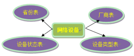 全局表业务图示例