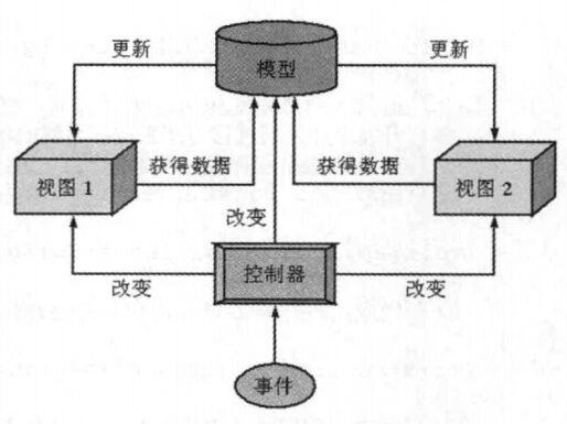 这里写图片描述