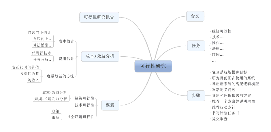 软件工程之可行性研究