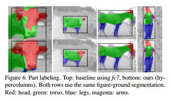 CVPR 2015 Oral概览 - 第一天上午