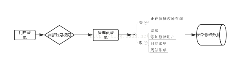 05详细设计说明书
