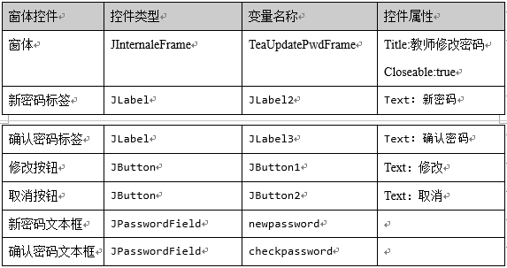 教师修改密码模块