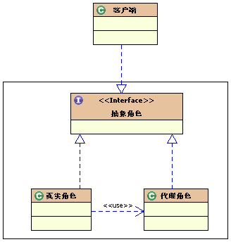 代理模式