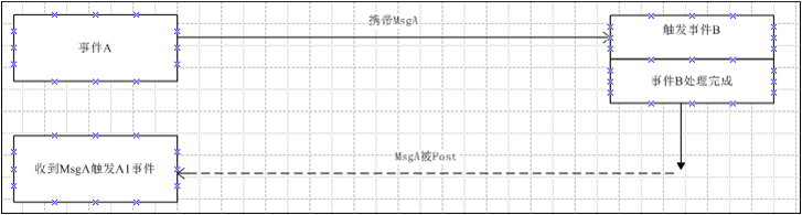 这里写图片描述