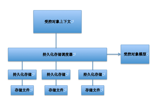 示意图