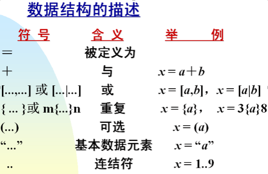 软件工程之需求分析