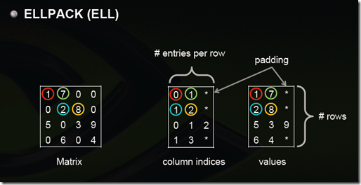 ELLPACK (ELL)