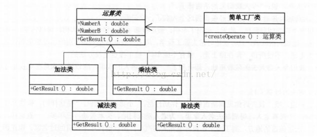 工厂三姐妹