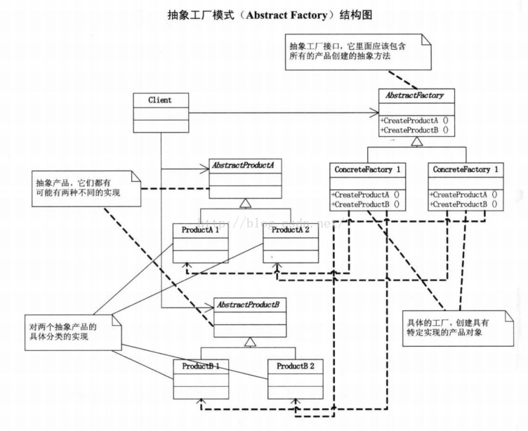 工厂三姐妹
