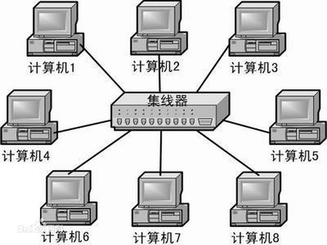 广播域和冲突域_冲突域的定义