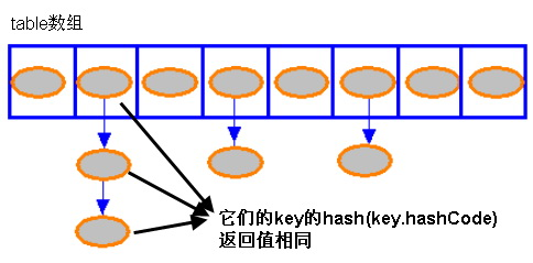图 1. HashMap 的存储示意