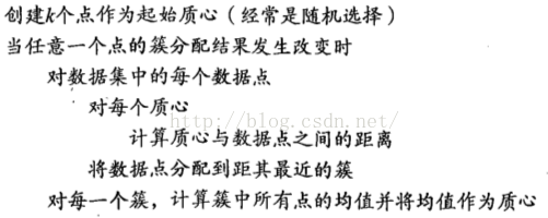 《机器学习实战》笔记之十——利用K均值聚类算法对未标注数据分组