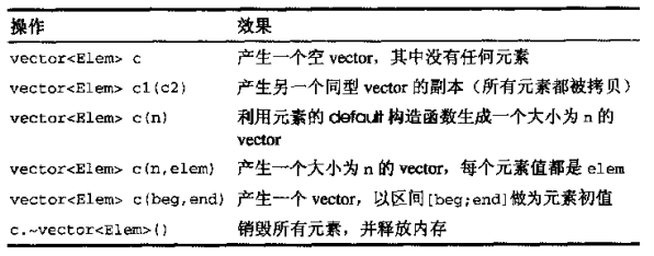 构造，拷贝和析构