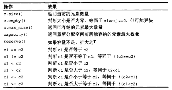 读取相关