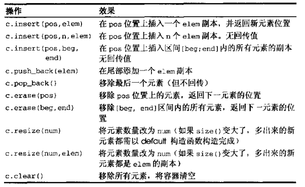 安插，移除相关