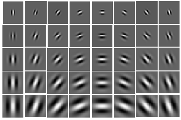 Gabor滤波器及Gabor特征提取-CSDN博客