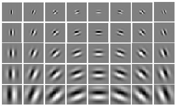 Gabor滤波器及Gabor特征提取-CSDN博客