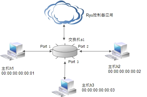 这里写图片描述