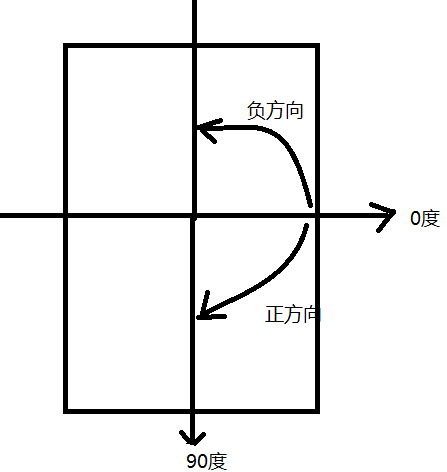 這裡寫圖片描述