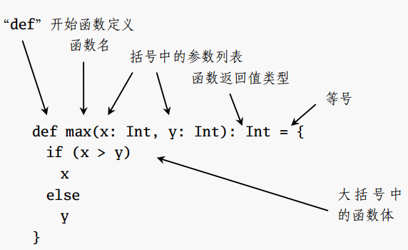 函数定义