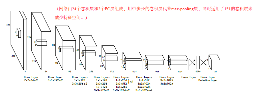 这里写图片描