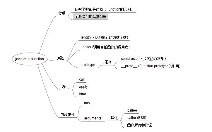 脑思维图