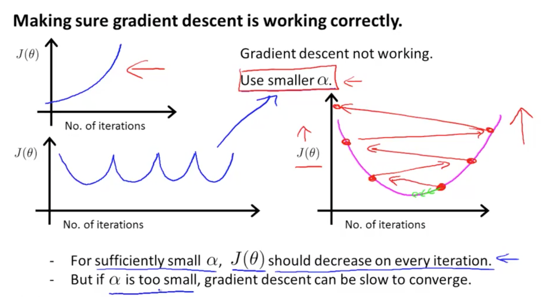 Токи градиента. Градиент машинное обучение. Градиентный метод. Gradient Descent. Градиентный спуск алгоритм.