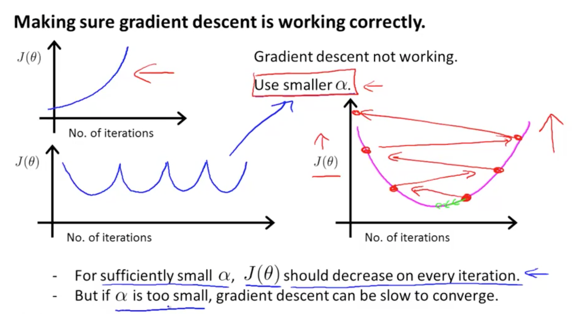 Works correctly. Градиент машинное обучение. Градиентный метод. Gradient Descent. Градиентный спуск алгоритм.