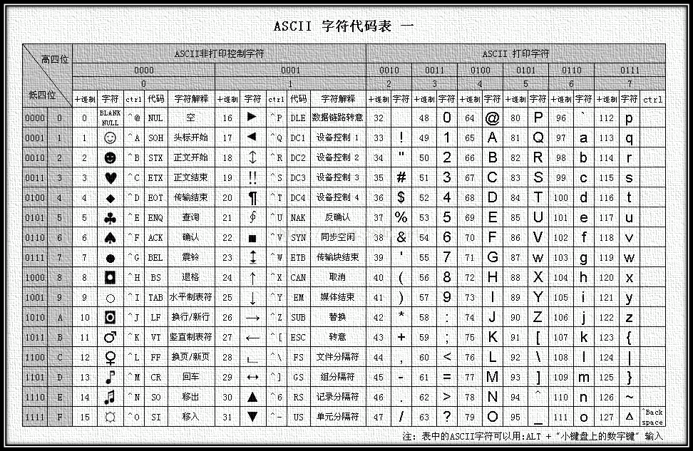 
			
				字符编码与字符集（Encoding&CharSet）——害死多少程序员			