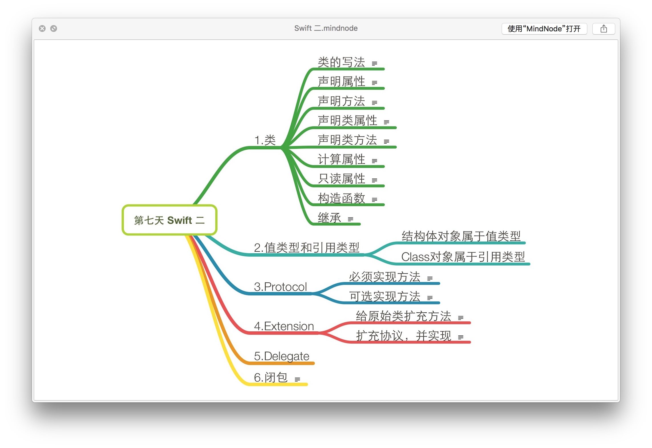 swift高级思维导图