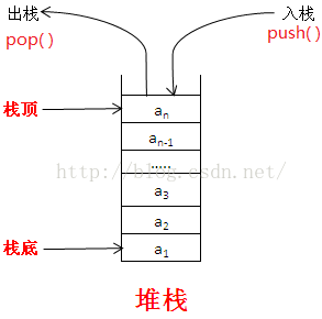 JavaScript学习随记——数组一