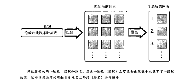 匹配与排名图1